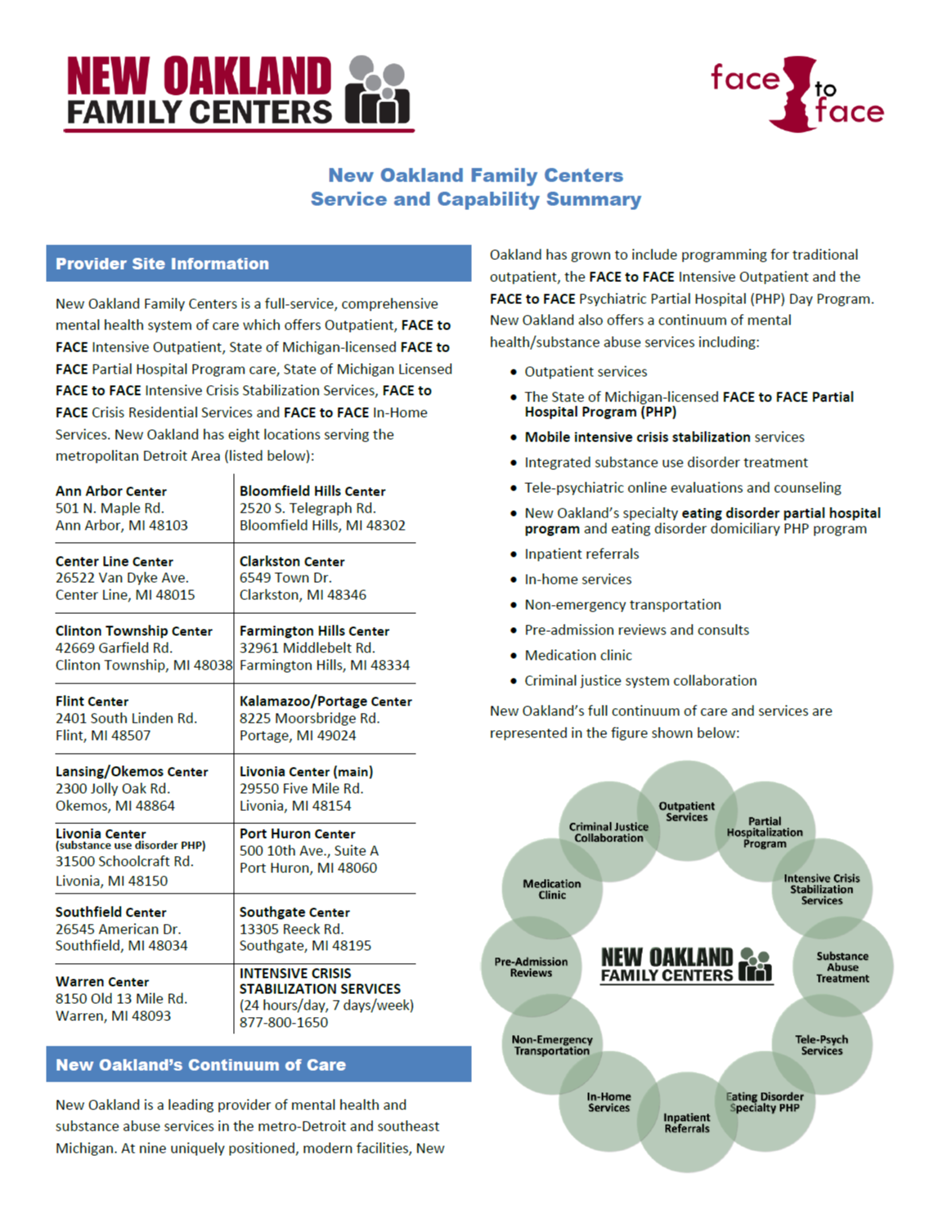 Capabilities overview